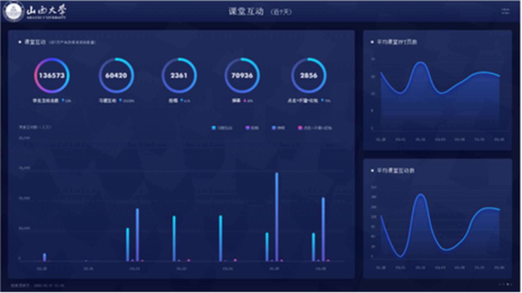 本科线上教学之守护云端课堂 一)